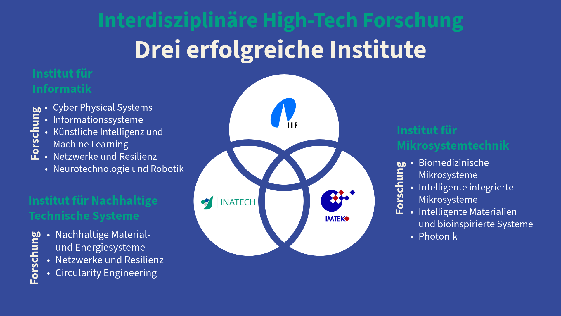 Bild aktuell