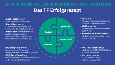 Studieninteressierte