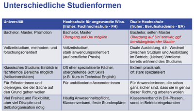 Vergleich Hochschulen