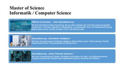 MSc Informatik Aufbau offen oder Spezialisierung