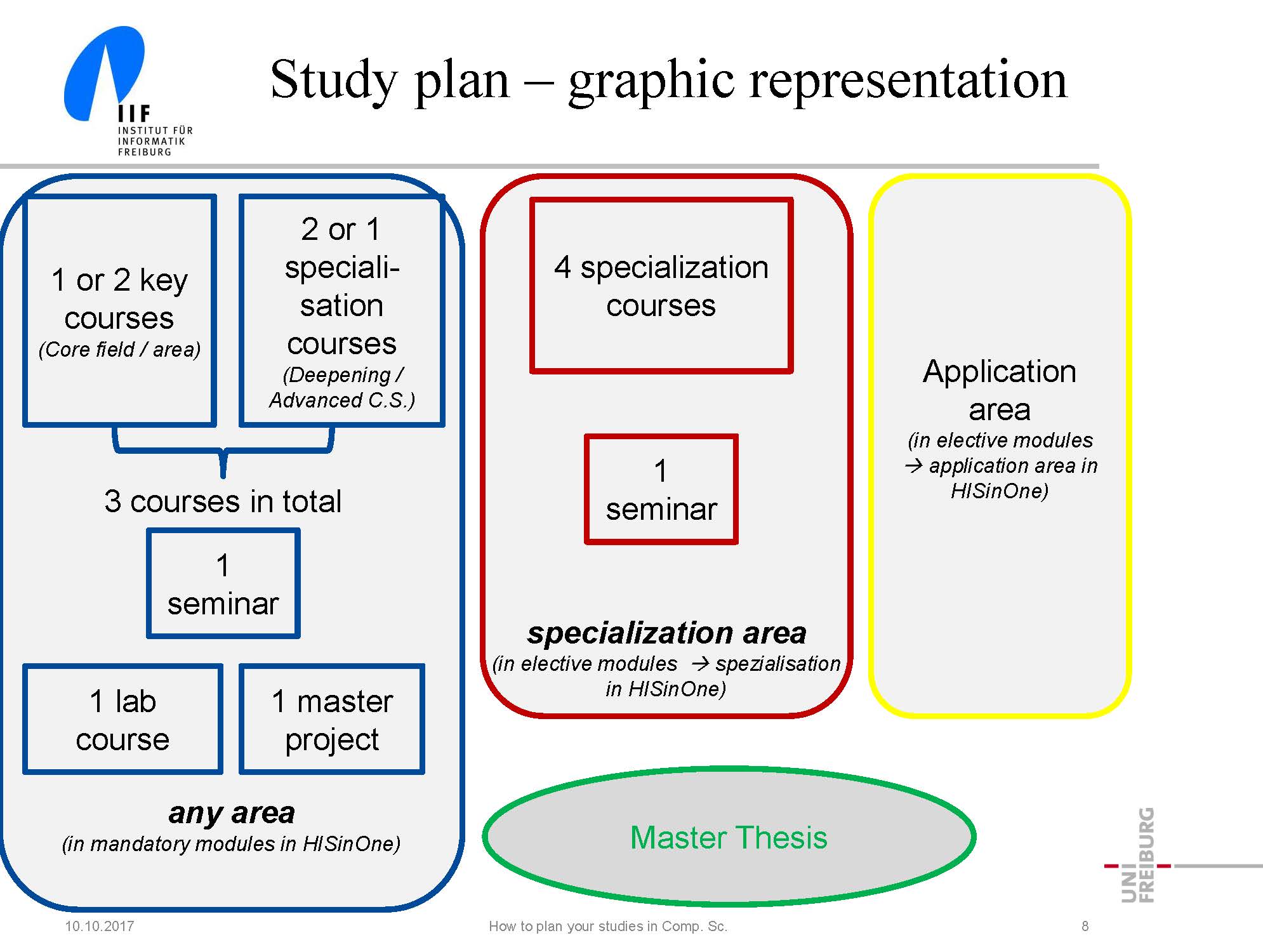 MCS Curriculum