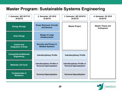 Curriculum SSE