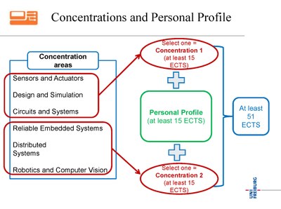 Curriculum_ESE PO 2012