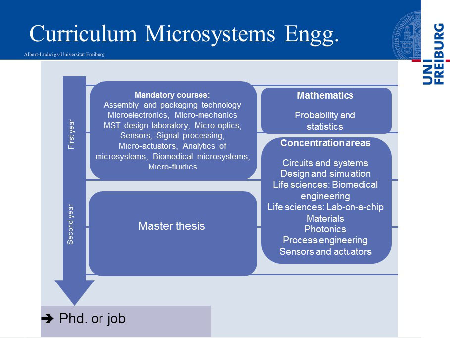 Curriculum MSE 2018