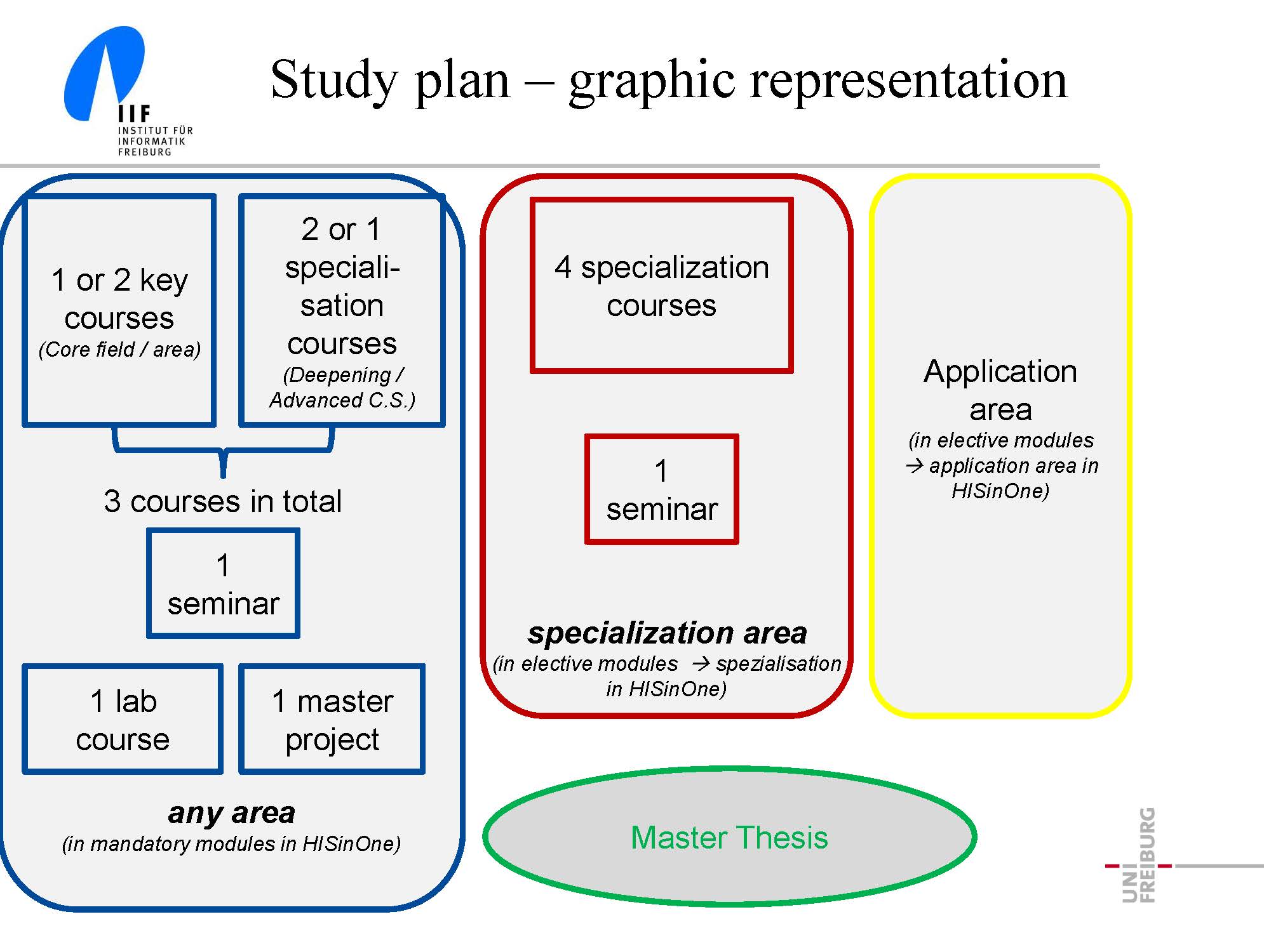 Curriculum_MCS