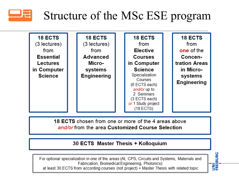 Embedded Systems Engineering Master Of Science Faculty Of Engineering