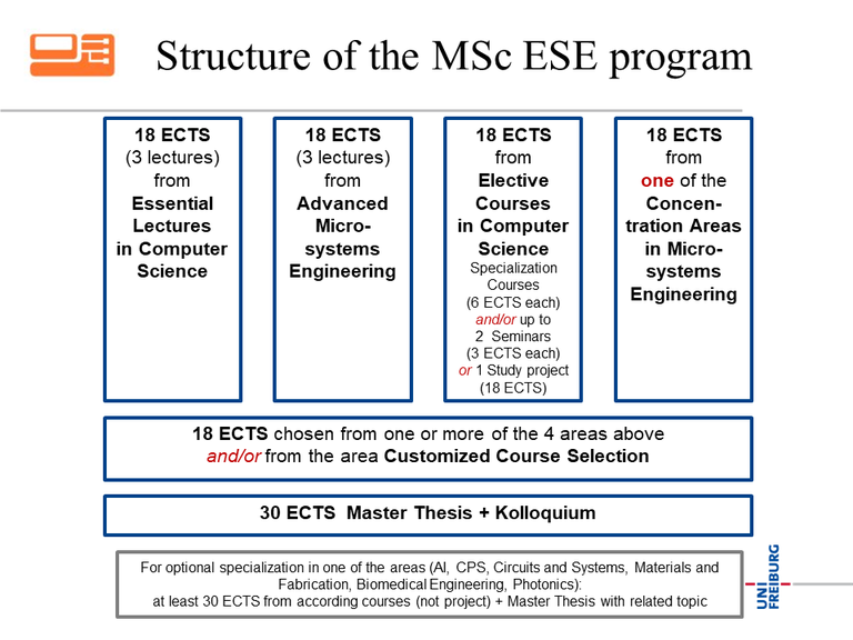 Curriculum_ESE PO 2021