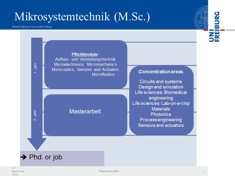 Studyplan_MSc_MST_2018_2.JPG